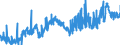 CN 27101985 /Exports /Unit = Prices (Euro/ton) /Partner: Switzerland /Reporter: Eur27_2020 /27101985:White Oils, Liquid Paraffin Containing by Weight >= 70% of Petroleum Oils or of Oils Obtained From Bituminous Minerals, These Oils Being the Basic Constituent of the Preparations (Excl. for Undergoing Chemical Transformation or the Specific Processes Specified in Additional Note 4 to Chapter 27 and to be Mixed in Accordance With the Terms of Additional Note 6 to Chapter 27)