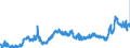 CN 27101985 /Exports /Unit = Prices (Euro/ton) /Partner: Poland /Reporter: Eur27_2020 /27101985:White Oils, Liquid Paraffin Containing by Weight >= 70% of Petroleum Oils or of Oils Obtained From Bituminous Minerals, These Oils Being the Basic Constituent of the Preparations (Excl. for Undergoing Chemical Transformation or the Specific Processes Specified in Additional Note 4 to Chapter 27 and to be Mixed in Accordance With the Terms of Additional Note 6 to Chapter 27)