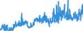 CN 27101985 /Exports /Unit = Prices (Euro/ton) /Partner: Slovakia /Reporter: Eur27_2020 /27101985:White Oils, Liquid Paraffin Containing by Weight >= 70% of Petroleum Oils or of Oils Obtained From Bituminous Minerals, These Oils Being the Basic Constituent of the Preparations (Excl. for Undergoing Chemical Transformation or the Specific Processes Specified in Additional Note 4 to Chapter 27 and to be Mixed in Accordance With the Terms of Additional Note 6 to Chapter 27)