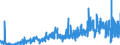 CN 27101985 /Exports /Unit = Prices (Euro/ton) /Partner: Ukraine /Reporter: Eur27_2020 /27101985:White Oils, Liquid Paraffin Containing by Weight >= 70% of Petroleum Oils or of Oils Obtained From Bituminous Minerals, These Oils Being the Basic Constituent of the Preparations (Excl. for Undergoing Chemical Transformation or the Specific Processes Specified in Additional Note 4 to Chapter 27 and to be Mixed in Accordance With the Terms of Additional Note 6 to Chapter 27)