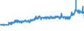 KN 27101987 /Exporte /Einheit = Preise (Euro/Tonne) /Partnerland: Daenemark /Meldeland: Eur27_2020 /27101987:GetriebeÃ¶le mit Einem Gehalt an ErdÃ¶l Oder Ã–l aus BituminÃ¶sen Mineralien von >= 70 Ght, in Denen Diese Ã–le den Charakter Dieser Waren Bestimmen (Ausg. zur Chemischen Umwandlung Oder zur Bearbeitung in BegÃ¼nstigten Verfahren im Sinne der ZusÃ¤tzlichen Anmerkung 4 zu Kapitel 27 Sowie zum Mischen Unter den Bedingungen der ZusÃ¤tzlichen Anmerkung 6 zu Kapitel 27)