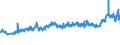 KN 27101987 /Exporte /Einheit = Preise (Euro/Tonne) /Partnerland: Finnland /Meldeland: Eur27_2020 /27101987:GetriebeÃ¶le mit Einem Gehalt an ErdÃ¶l Oder Ã–l aus BituminÃ¶sen Mineralien von >= 70 Ght, in Denen Diese Ã–le den Charakter Dieser Waren Bestimmen (Ausg. zur Chemischen Umwandlung Oder zur Bearbeitung in BegÃ¼nstigten Verfahren im Sinne der ZusÃ¤tzlichen Anmerkung 4 zu Kapitel 27 Sowie zum Mischen Unter den Bedingungen der ZusÃ¤tzlichen Anmerkung 6 zu Kapitel 27)