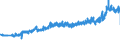 KN 27101987 /Exporte /Einheit = Preise (Euro/Tonne) /Partnerland: Ungarn /Meldeland: Eur27_2020 /27101987:GetriebeÃ¶le mit Einem Gehalt an ErdÃ¶l Oder Ã–l aus BituminÃ¶sen Mineralien von >= 70 Ght, in Denen Diese Ã–le den Charakter Dieser Waren Bestimmen (Ausg. zur Chemischen Umwandlung Oder zur Bearbeitung in BegÃ¼nstigten Verfahren im Sinne der ZusÃ¤tzlichen Anmerkung 4 zu Kapitel 27 Sowie zum Mischen Unter den Bedingungen der ZusÃ¤tzlichen Anmerkung 6 zu Kapitel 27)