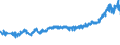 KN 27101987 /Exporte /Einheit = Preise (Euro/Tonne) /Partnerland: Rumaenien /Meldeland: Eur27_2020 /27101987:GetriebeÃ¶le mit Einem Gehalt an ErdÃ¶l Oder Ã–l aus BituminÃ¶sen Mineralien von >= 70 Ght, in Denen Diese Ã–le den Charakter Dieser Waren Bestimmen (Ausg. zur Chemischen Umwandlung Oder zur Bearbeitung in BegÃ¼nstigten Verfahren im Sinne der ZusÃ¤tzlichen Anmerkung 4 zu Kapitel 27 Sowie zum Mischen Unter den Bedingungen der ZusÃ¤tzlichen Anmerkung 6 zu Kapitel 27)