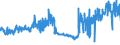 KN 27101991 /Exporte /Einheit = Preise (Euro/Tonne) /Partnerland: Griechenland /Meldeland: Eur27_2020 /27101991:Metallbearbeitungsöle, Formöle und Korrosionsschutzöle, mit Einem Gehalt an Erdöl Oder Öl aus Bituminösen Mineralien von >= 70 Ght, in Denen Diese Öle den Charakter Dieser Waren Bestimmen (Ausg. zur Chemischen Umwandlung)