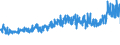 KN 27101991 /Exporte /Einheit = Preise (Euro/Tonne) /Partnerland: Finnland /Meldeland: Eur27_2020 /27101991:MetallbearbeitungsÃ¶le, FormÃ¶le und KorrosionsschutzÃ¶le, mit Einem Gehalt an ErdÃ¶l Oder Ã–l aus BituminÃ¶sen Mineralien von >= 70 Ght, in Denen Diese Ã–le den Charakter Dieser Waren Bestimmen (Ausg. zur Chemischen Umwandlung Oder zur Bearbeitung in BegÃ¼nstigten Verfahren im Sinne der ZusÃ¤tzlichen Anmerkung 4 zu Kapitel 27 Sowie zum Mischen Unter den Bedingungen der ZusÃ¤tzlichen Anmerkung 6 zu Kapitel 27)