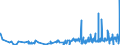 KN 27101991 /Exporte /Einheit = Preise (Euro/Tonne) /Partnerland: Albanien /Meldeland: Eur27_2020 /27101991:MetallbearbeitungsÃ¶le, FormÃ¶le und KorrosionsschutzÃ¶le, mit Einem Gehalt an ErdÃ¶l Oder Ã–l aus BituminÃ¶sen Mineralien von >= 70 Ght, in Denen Diese Ã–le den Charakter Dieser Waren Bestimmen (Ausg. zur Chemischen Umwandlung Oder zur Bearbeitung in BegÃ¼nstigten Verfahren im Sinne der ZusÃ¤tzlichen Anmerkung 4 zu Kapitel 27 Sowie zum Mischen Unter den Bedingungen der ZusÃ¤tzlichen Anmerkung 6 zu Kapitel 27)