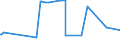 KN 27101991 /Exporte /Einheit = Preise (Euro/Tonne) /Partnerland: Guinea-biss. /Meldeland: Eur27_2020 /27101991:MetallbearbeitungsÃ¶le, FormÃ¶le und KorrosionsschutzÃ¶le, mit Einem Gehalt an ErdÃ¶l Oder Ã–l aus BituminÃ¶sen Mineralien von >= 70 Ght, in Denen Diese Ã–le den Charakter Dieser Waren Bestimmen (Ausg. zur Chemischen Umwandlung Oder zur Bearbeitung in BegÃ¼nstigten Verfahren im Sinne der ZusÃ¤tzlichen Anmerkung 4 zu Kapitel 27 Sowie zum Mischen Unter den Bedingungen der ZusÃ¤tzlichen Anmerkung 6 zu Kapitel 27)