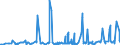 KN 27101991 /Exporte /Einheit = Preise (Euro/Tonne) /Partnerland: Nigeria /Meldeland: Eur27_2020 /27101991:MetallbearbeitungsÃ¶le, FormÃ¶le und KorrosionsschutzÃ¶le, mit Einem Gehalt an ErdÃ¶l Oder Ã–l aus BituminÃ¶sen Mineralien von >= 70 Ght, in Denen Diese Ã–le den Charakter Dieser Waren Bestimmen (Ausg. zur Chemischen Umwandlung Oder zur Bearbeitung in BegÃ¼nstigten Verfahren im Sinne der ZusÃ¤tzlichen Anmerkung 4 zu Kapitel 27 Sowie zum Mischen Unter den Bedingungen der ZusÃ¤tzlichen Anmerkung 6 zu Kapitel 27)