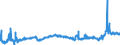 CN 27101993 /Exports /Unit = Prices (Euro/ton) /Partner: France /Reporter: Eur27_2020 /27101993:Electrical Insulating Oils Containing by Weight >= 70% of Petroleum Oils or of Oils Obtained From Bituminous Minerals, These Oils Being the Basic Constituent of the Preparations (Excl. for Undergoing Chemical Transformation or the Specific Processes Specified in Additional Note 4 to Chapter 27 and to be Mixed in Accordance With the Terms of Additional Note 6 to Chapter 27)