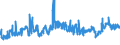 CN 27101993 /Exports /Unit = Prices (Euro/ton) /Partner: Italy /Reporter: Eur27_2020 /27101993:Electrical Insulating Oils Containing by Weight >= 70% of Petroleum Oils or of Oils Obtained From Bituminous Minerals, These Oils Being the Basic Constituent of the Preparations (Excl. for Undergoing Chemical Transformation or the Specific Processes Specified in Additional Note 4 to Chapter 27 and to be Mixed in Accordance With the Terms of Additional Note 6 to Chapter 27)