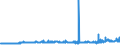 KN 27101993 /Exporte /Einheit = Preise (Euro/Tonne) /Partnerland: Griechenland /Meldeland: Eur27_2020 /27101993:Elektroisolieröle, mit Einem Gehalt an Erdöl Oder Öl aus Bituminösen Mineralien von >= 70 Ght, in Denen Diese Öle den Charakter Dieser Waren Bestimmen (Ausg. zur Chemischen Umwandlung)