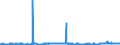 CN 27101993 /Exports /Unit = Prices (Euro/ton) /Partner: Portugal /Reporter: Eur27_2020 /27101993:Electrical Insulating Oils Containing by Weight >= 70% of Petroleum Oils or of Oils Obtained From Bituminous Minerals, These Oils Being the Basic Constituent of the Preparations (Excl. for Undergoing Chemical Transformation)