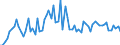 CN 27101993 /Exports /Unit = Prices (Euro/ton) /Partner: United Kingdom(Excluding Northern Ireland) /Reporter: Eur27_2020 /27101993:Electrical Insulating Oils Containing by Weight >= 70% of Petroleum Oils or of Oils Obtained From Bituminous Minerals, These Oils Being the Basic Constituent of the Preparations (Excl. for Undergoing Chemical Transformation or the Specific Processes Specified in Additional Note 4 to Chapter 27 and to be Mixed in Accordance With the Terms of Additional Note 6 to Chapter 27)