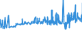 CN 27101993 /Exports /Unit = Prices (Euro/ton) /Partner: Latvia /Reporter: Eur27_2020 /27101993:Electrical Insulating Oils Containing by Weight >= 70% of Petroleum Oils or of Oils Obtained From Bituminous Minerals, These Oils Being the Basic Constituent of the Preparations (Excl. for Undergoing Chemical Transformation)