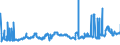 CN 27101993 /Exports /Unit = Prices (Euro/ton) /Partner: Poland /Reporter: Eur27_2020 /27101993:Electrical Insulating Oils Containing by Weight >= 70% of Petroleum Oils or of Oils Obtained From Bituminous Minerals, These Oils Being the Basic Constituent of the Preparations (Excl. for Undergoing Chemical Transformation or the Specific Processes Specified in Additional Note 4 to Chapter 27 and to be Mixed in Accordance With the Terms of Additional Note 6 to Chapter 27)