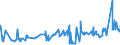 CN 27101993 /Exports /Unit = Prices (Euro/ton) /Partner: Belarus /Reporter: Eur27_2020 /27101993:Electrical Insulating Oils Containing by Weight >= 70% of Petroleum Oils or of Oils Obtained From Bituminous Minerals, These Oils Being the Basic Constituent of the Preparations (Excl. for Undergoing Chemical Transformation or the Specific Processes Specified in Additional Note 4 to Chapter 27 and to be Mixed in Accordance With the Terms of Additional Note 6 to Chapter 27)