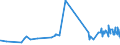 CN 27101993 /Exports /Unit = Prices (Euro/ton) /Partner: Moldova /Reporter: Eur27_2020 /27101993:Electrical Insulating Oils Containing by Weight >= 70% of Petroleum Oils or of Oils Obtained From Bituminous Minerals, These Oils Being the Basic Constituent of the Preparations (Excl. for Undergoing Chemical Transformation or the Specific Processes Specified in Additional Note 4 to Chapter 27 and to be Mixed in Accordance With the Terms of Additional Note 6 to Chapter 27)