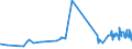 CN 27101993 /Exports /Unit = Prices (Euro/ton) /Partner: Moldova /Reporter: Eur27_2020 /27101993:Electrical Insulating Oils Containing by Weight >= 70% of Petroleum Oils or of Oils Obtained From Bituminous Minerals, These Oils Being the Basic Constituent of the Preparations (Excl. for Undergoing Chemical Transformation)