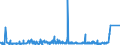CN 27101993 /Exports /Unit = Prices (Euro/ton) /Partner: Russia /Reporter: Eur27_2020 /27101993:Electrical Insulating Oils Containing by Weight >= 70% of Petroleum Oils or of Oils Obtained From Bituminous Minerals, These Oils Being the Basic Constituent of the Preparations (Excl. for Undergoing Chemical Transformation or the Specific Processes Specified in Additional Note 4 to Chapter 27 and to be Mixed in Accordance With the Terms of Additional Note 6 to Chapter 27)
