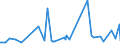 CN 27101993 /Exports /Unit = Prices (Euro/ton) /Partner: Azerbaijan /Reporter: Eur27_2020 /27101993:Electrical Insulating Oils Containing by Weight >= 70% of Petroleum Oils or of Oils Obtained From Bituminous Minerals, These Oils Being the Basic Constituent of the Preparations (Excl. for Undergoing Chemical Transformation or the Specific Processes Specified in Additional Note 4 to Chapter 27 and to be Mixed in Accordance With the Terms of Additional Note 6 to Chapter 27)