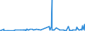 CN 27101993 /Exports /Unit = Prices (Euro/ton) /Partner: Kasakhstan /Reporter: Eur27_2020 /27101993:Electrical Insulating Oils Containing by Weight >= 70% of Petroleum Oils or of Oils Obtained From Bituminous Minerals, These Oils Being the Basic Constituent of the Preparations (Excl. for Undergoing Chemical Transformation or the Specific Processes Specified in Additional Note 4 to Chapter 27 and to be Mixed in Accordance With the Terms of Additional Note 6 to Chapter 27)