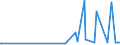 CN 27101993 /Exports /Unit = Prices (Euro/ton) /Partner: Uzbekistan /Reporter: Eur27_2020 /27101993:Electrical Insulating Oils Containing by Weight >= 70% of Petroleum Oils or of Oils Obtained From Bituminous Minerals, These Oils Being the Basic Constituent of the Preparations (Excl. for Undergoing Chemical Transformation or the Specific Processes Specified in Additional Note 4 to Chapter 27 and to be Mixed in Accordance With the Terms of Additional Note 6 to Chapter 27)