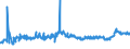 CN 27101993 /Exports /Unit = Prices (Euro/ton) /Partner: Croatia /Reporter: Eur27_2020 /27101993:Electrical Insulating Oils Containing by Weight >= 70% of Petroleum Oils or of Oils Obtained From Bituminous Minerals, These Oils Being the Basic Constituent of the Preparations (Excl. for Undergoing Chemical Transformation or the Specific Processes Specified in Additional Note 4 to Chapter 27 and to be Mixed in Accordance With the Terms of Additional Note 6 to Chapter 27)