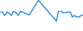 CN 27101993 /Exports /Unit = Prices (Euro/ton) /Partner: Serb.monten. /Reporter: Eur15 /27101993:Electrical Insulating Oils Containing by Weight >= 70% of Petroleum Oils or of Oils Obtained From Bituminous Minerals, These Oils Being the Basic Constituent of the Preparations (Excl. for Undergoing Chemical Transformation or the Specific Processes Specified in Additional Note 4 to Chapter 27 and to be Mixed in Accordance With the Terms of Additional Note 6 to Chapter 27)