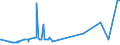 CN 27101993 /Exports /Unit = Prices (Euro/ton) /Partner: Sudan /Reporter: Eur27_2020 /27101993:Electrical Insulating Oils Containing by Weight >= 70% of Petroleum Oils or of Oils Obtained From Bituminous Minerals, These Oils Being the Basic Constituent of the Preparations (Excl. for Undergoing Chemical Transformation or the Specific Processes Specified in Additional Note 4 to Chapter 27 and to be Mixed in Accordance With the Terms of Additional Note 6 to Chapter 27)