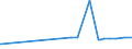 CN 27101993 /Exports /Unit = Prices (Euro/ton) /Partner: Sierra Leone /Reporter: Eur27_2020 /27101993:Electrical Insulating Oils Containing by Weight >= 70% of Petroleum Oils or of Oils Obtained From Bituminous Minerals, These Oils Being the Basic Constituent of the Preparations (Excl. for Undergoing Chemical Transformation or the Specific Processes Specified in Additional Note 4 to Chapter 27 and to be Mixed in Accordance With the Terms of Additional Note 6 to Chapter 27)