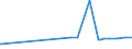 CN 27101993 /Exports /Unit = Prices (Euro/ton) /Partner: Sierra Leone /Reporter: Eur27_2020 /27101993:Electrical Insulating Oils Containing by Weight >= 70% of Petroleum Oils or of Oils Obtained From Bituminous Minerals, These Oils Being the Basic Constituent of the Preparations (Excl. for Undergoing Chemical Transformation)