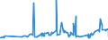 CN 27101993 /Exports /Unit = Prices (Euro/ton) /Partner: Ghana /Reporter: Eur27_2020 /27101993:Electrical Insulating Oils Containing by Weight >= 70% of Petroleum Oils or of Oils Obtained From Bituminous Minerals, These Oils Being the Basic Constituent of the Preparations (Excl. for Undergoing Chemical Transformation or the Specific Processes Specified in Additional Note 4 to Chapter 27 and to be Mixed in Accordance With the Terms of Additional Note 6 to Chapter 27)