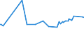 CN 27101993 /Exports /Unit = Prices (Euro/ton) /Partner: Uganda /Reporter: Eur27_2020 /27101993:Electrical Insulating Oils Containing by Weight >= 70% of Petroleum Oils or of Oils Obtained From Bituminous Minerals, These Oils Being the Basic Constituent of the Preparations (Excl. for Undergoing Chemical Transformation or the Specific Processes Specified in Additional Note 4 to Chapter 27 and to be Mixed in Accordance With the Terms of Additional Note 6 to Chapter 27)