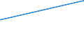 CN 27101993 /Exports /Unit = Prices (Euro/ton) /Partner: Mayotte /Reporter: Eur15 /27101993:Electrical Insulating Oils Containing by Weight >= 70% of Petroleum Oils or of Oils Obtained From Bituminous Minerals, These Oils Being the Basic Constituent of the Preparations (Excl. for Undergoing Chemical Transformation)