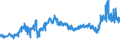 KN 27101999 /Exporte /Einheit = Preise (Euro/Tonne) /Partnerland: Ver.koenigreich /Meldeland: Eur27_2020 /27101999:SchmierÃ¶le und Andere SchwerÃ¶le und  Zubereitungen, mit Einem Gehalt an ErdÃ¶l Oder Ã–l aus BituminÃ¶sen Mineralien von >= 70 Ght, in Denen Diese Ã–le den Charakter Dieser Waren Bestimmen, A.n.g. (Ausg. zur Chemischen Umwandlung Oder zur Bearbeitung in BegÃ¼nstigten Verfahren im Sinne der ZusÃ¤tzlichen Anmerkung 4 zu Kapitel 27)