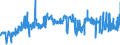 CN 27101999 /Exports /Unit = Prices (Euro/ton) /Partner: Portugal /Reporter: Eur27_2020 /27101999:Lubricating Oils and Other Heavy Oils and Preparations N.e.s., Containing by Weight >= 70% of Petroleum Oils or of Oils Obtained From Bituminous Minerals, These Oils Being the Basic Constituents of the Preparations (Excl. for Undergoing Chemical Transformation or the Specific Processes Specified in Additional Note 4 to Chapter 27)