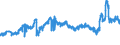 CN 27101999 /Exports /Unit = Prices (Euro/ton) /Partner: Spain /Reporter: Eur27_2020 /27101999:Lubricating Oils and Other Heavy Oils and Preparations N.e.s., Containing by Weight >= 70% of Petroleum Oils or of Oils Obtained From Bituminous Minerals, These Oils Being the Basic Constituents of the Preparations (Excl. for Undergoing Chemical Transformation or the Specific Processes Specified in Additional Note 4 to Chapter 27)