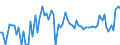 CN 27101999 /Exports /Unit = Prices (Euro/ton) /Partner: United Kingdom(Northern Ireland) /Reporter: Eur27_2020 /27101999:Lubricating Oils and Other Heavy Oils and Preparations N.e.s., Containing by Weight >= 70% of Petroleum Oils or of Oils Obtained From Bituminous Minerals, These Oils Being the Basic Constituents of the Preparations (Excl. for Undergoing Chemical Transformation or the Specific Processes Specified in Additional Note 4 to Chapter 27)