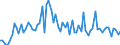CN 27101999 /Exports /Unit = Prices (Euro/ton) /Partner: United Kingdom(Excluding Northern Ireland) /Reporter: Eur27_2020 /27101999:Lubricating Oils and Other Heavy Oils and Preparations N.e.s., Containing by Weight >= 70% of Petroleum Oils or of Oils Obtained From Bituminous Minerals, These Oils Being the Basic Constituents of the Preparations (Excl. for Undergoing Chemical Transformation or the Specific Processes Specified in Additional Note 4 to Chapter 27)