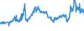 CN 27101999 /Exports /Unit = Prices (Euro/ton) /Partner: Belgium /Reporter: Eur27_2020 /27101999:Lubricating Oils and Other Heavy Oils and Preparations N.e.s., Containing by Weight >= 70% of Petroleum Oils or of Oils Obtained From Bituminous Minerals, These Oils Being the Basic Constituents of the Preparations (Excl. for Undergoing Chemical Transformation or the Specific Processes Specified in Additional Note 4 to Chapter 27)