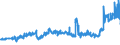 CN 27101999 /Exports /Unit = Prices (Euro/ton) /Partner: Luxembourg /Reporter: Eur27_2020 /27101999:Lubricating Oils and Other Heavy Oils and Preparations N.e.s., Containing by Weight >= 70% of Petroleum Oils or of Oils Obtained From Bituminous Minerals, These Oils Being the Basic Constituents of the Preparations (Excl. for Undergoing Chemical Transformation or the Specific Processes Specified in Additional Note 4 to Chapter 27)