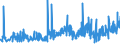 CN 27101999 /Exports /Unit = Prices (Euro/ton) /Partner: Canary /Reporter: Eur27_2020 /27101999:Lubricating Oils and Other Heavy Oils and Preparations N.e.s., Containing by Weight >= 70% of Petroleum Oils or of Oils Obtained From Bituminous Minerals, These Oils Being the Basic Constituents of the Preparations (Excl. for Undergoing Chemical Transformation or the Specific Processes Specified in Additional Note 4 to Chapter 27)