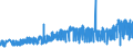 CN 27101999 /Exports /Unit = Prices (Euro/ton) /Partner: Norway /Reporter: Eur27_2020 /27101999:Lubricating Oils and Other Heavy Oils and Preparations N.e.s., Containing by Weight >= 70% of Petroleum Oils or of Oils Obtained From Bituminous Minerals, These Oils Being the Basic Constituents of the Preparations (Excl. for Undergoing Chemical Transformation or the Specific Processes Specified in Additional Note 4 to Chapter 27)