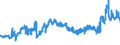 CN 27101999 /Exports /Unit = Prices (Euro/ton) /Partner: Sweden /Reporter: Eur27_2020 /27101999:Lubricating Oils and Other Heavy Oils and Preparations N.e.s., Containing by Weight >= 70% of Petroleum Oils or of Oils Obtained From Bituminous Minerals, These Oils Being the Basic Constituents of the Preparations (Excl. for Undergoing Chemical Transformation or the Specific Processes Specified in Additional Note 4 to Chapter 27)