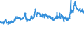 CN 27101999 /Exports /Unit = Prices (Euro/ton) /Partner: Switzerland /Reporter: Eur27_2020 /27101999:Lubricating Oils and Other Heavy Oils and Preparations N.e.s., Containing by Weight >= 70% of Petroleum Oils or of Oils Obtained From Bituminous Minerals, These Oils Being the Basic Constituents of the Preparations (Excl. for Undergoing Chemical Transformation or the Specific Processes Specified in Additional Note 4 to Chapter 27)