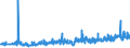 CN 27101999 /Exports /Unit = Prices (Euro/ton) /Partner: Andorra /Reporter: Eur27_2020 /27101999:Lubricating Oils and Other Heavy Oils and Preparations N.e.s., Containing by Weight >= 70% of Petroleum Oils or of Oils Obtained From Bituminous Minerals, These Oils Being the Basic Constituents of the Preparations (Excl. for Undergoing Chemical Transformation or the Specific Processes Specified in Additional Note 4 to Chapter 27)