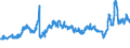 CN 27101999 /Exports /Unit = Prices (Euro/ton) /Partner: Turkey /Reporter: Eur27_2020 /27101999:Lubricating Oils and Other Heavy Oils and Preparations N.e.s., Containing by Weight >= 70% of Petroleum Oils or of Oils Obtained From Bituminous Minerals, These Oils Being the Basic Constituents of the Preparations (Excl. for Undergoing Chemical Transformation or the Specific Processes Specified in Additional Note 4 to Chapter 27)