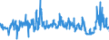 CN 27101999 /Exports /Unit = Prices (Euro/ton) /Partner: Estonia /Reporter: Eur27_2020 /27101999:Lubricating Oils and Other Heavy Oils and Preparations N.e.s., Containing by Weight >= 70% of Petroleum Oils or of Oils Obtained From Bituminous Minerals, These Oils Being the Basic Constituents of the Preparations (Excl. for Undergoing Chemical Transformation or the Specific Processes Specified in Additional Note 4 to Chapter 27)