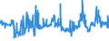 CN 27101999 /Exports /Unit = Prices (Euro/ton) /Partner: Latvia /Reporter: Eur27_2020 /27101999:Lubricating Oils and Other Heavy Oils and Preparations N.e.s., Containing by Weight >= 70% of Petroleum Oils or of Oils Obtained From Bituminous Minerals, These Oils Being the Basic Constituents of the Preparations (Excl. for Undergoing Chemical Transformation or the Specific Processes Specified in Additional Note 4 to Chapter 27)